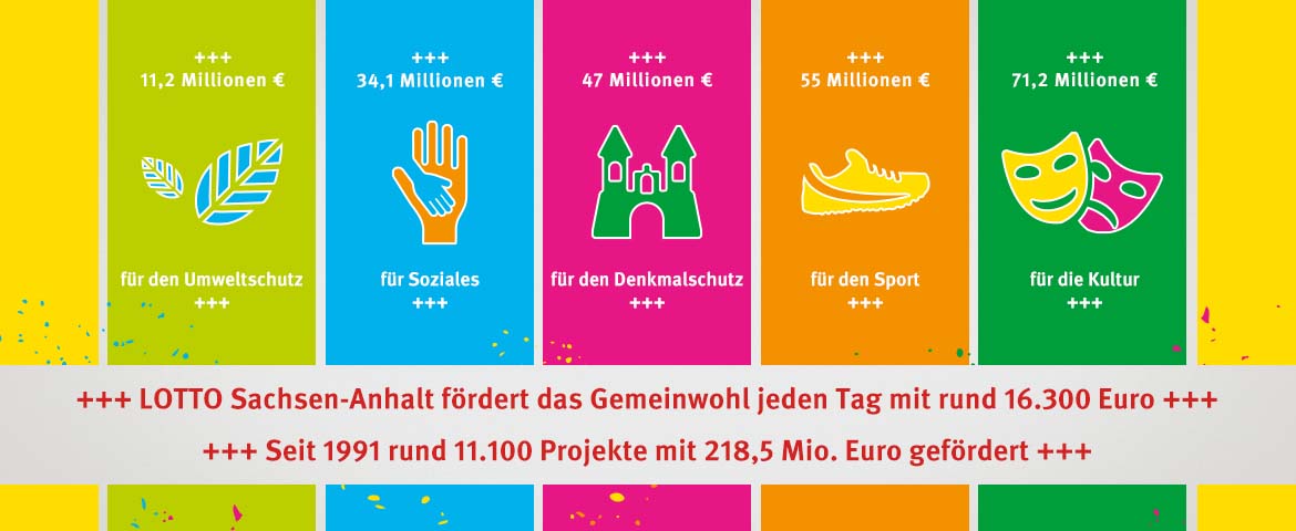 Projektförderung LOTTO Sachsen-Anhalt