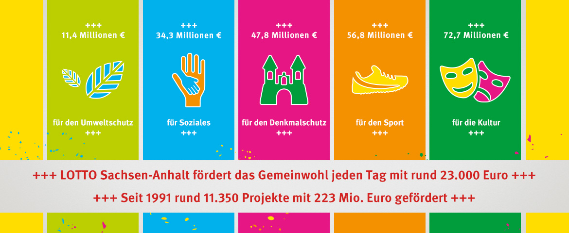 Projektförderung LOTTO Sachsen-Anhalt