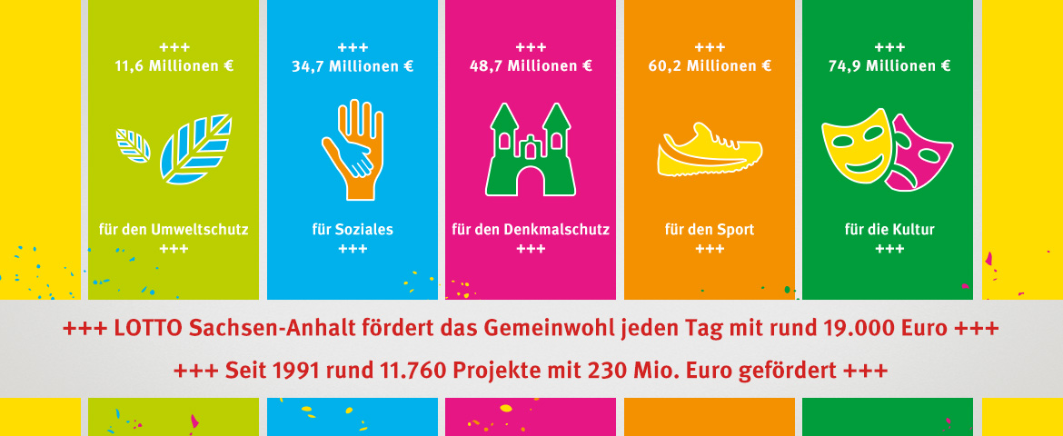 Projektförderung LOTTO Sachsen-Anhalt