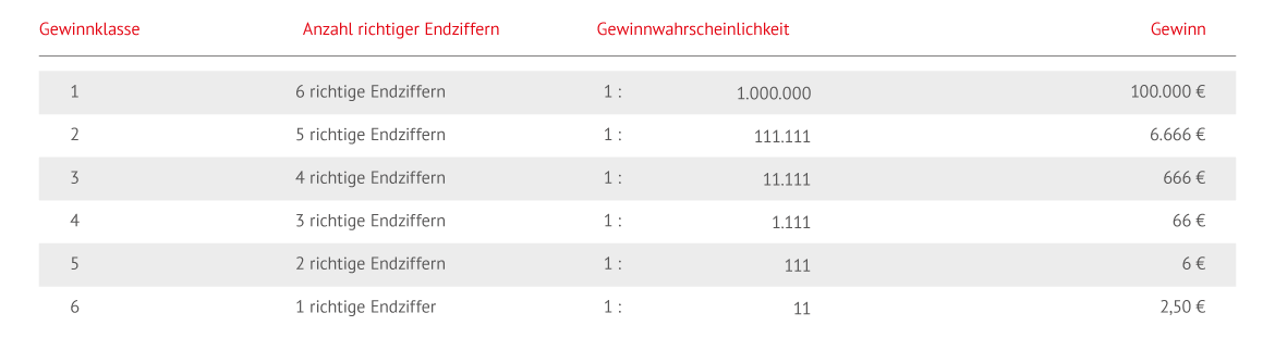 casino minimum deposit 1 euro faust spielautomat online