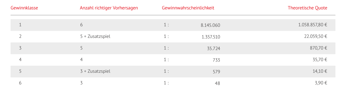 Toto 6aus45 Anleitung Zum Online Spielen Saartoto De