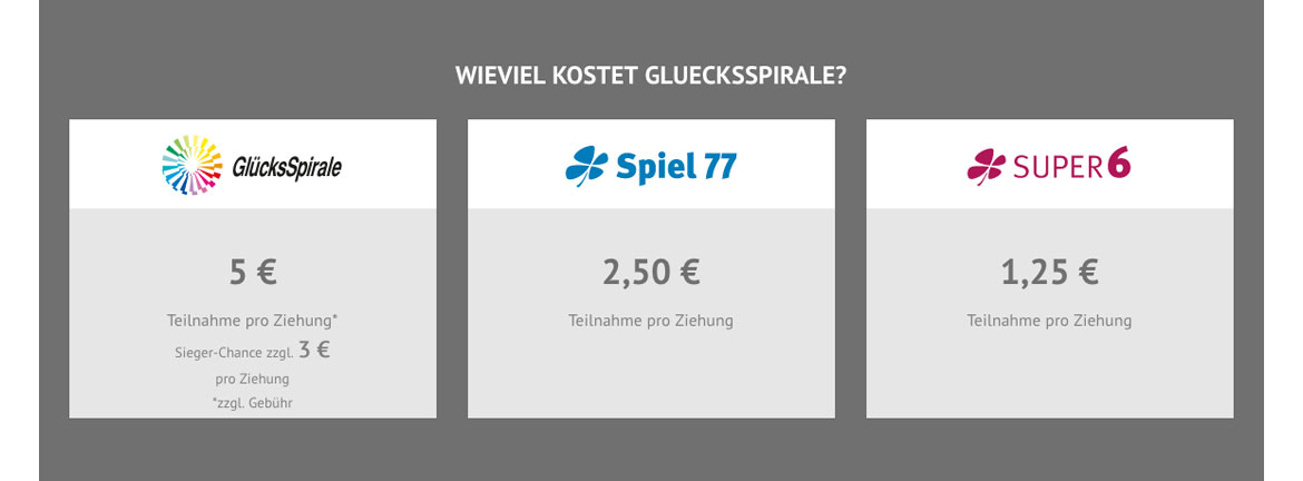 Glucksspirale Anleitung Zum Online Spielen Saartoto De